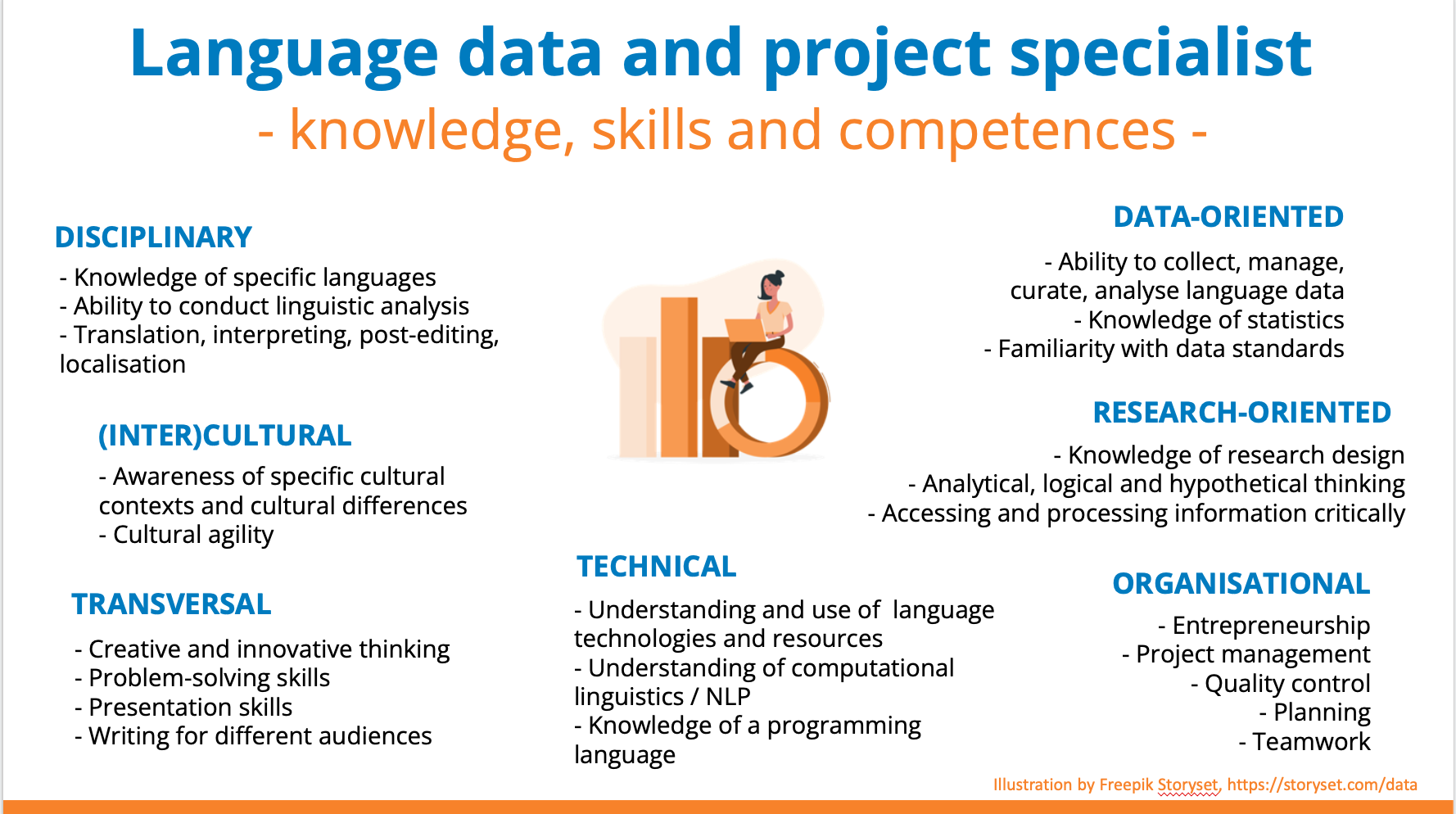 UPSKILLS profile