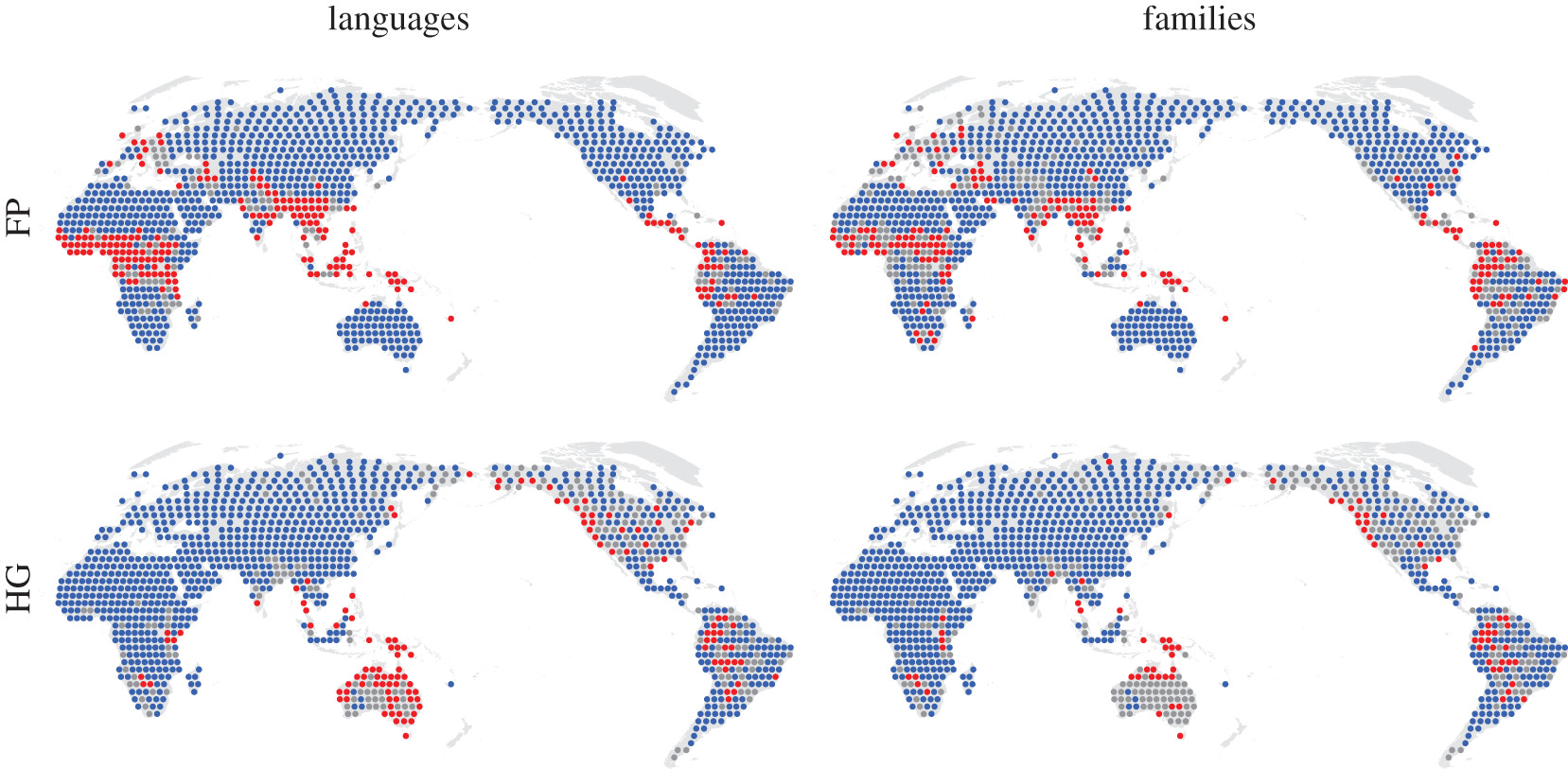 Language density for hunter-gatherers (HG) and food producers (FP)